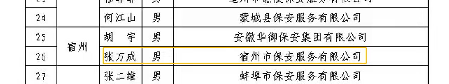 喜报！国家级和省级荣誉！(图5)